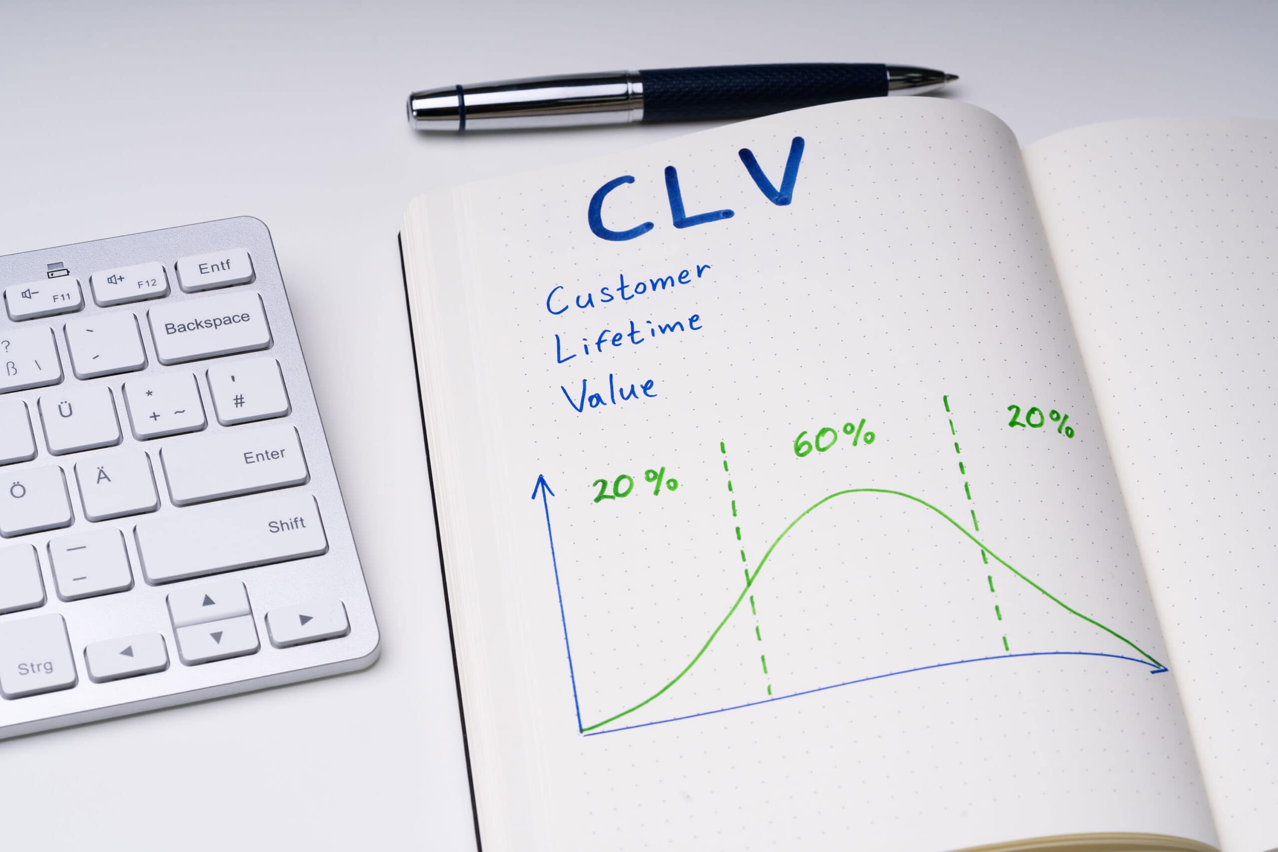 What is Customer Lifetime Value and how do you calculate it?