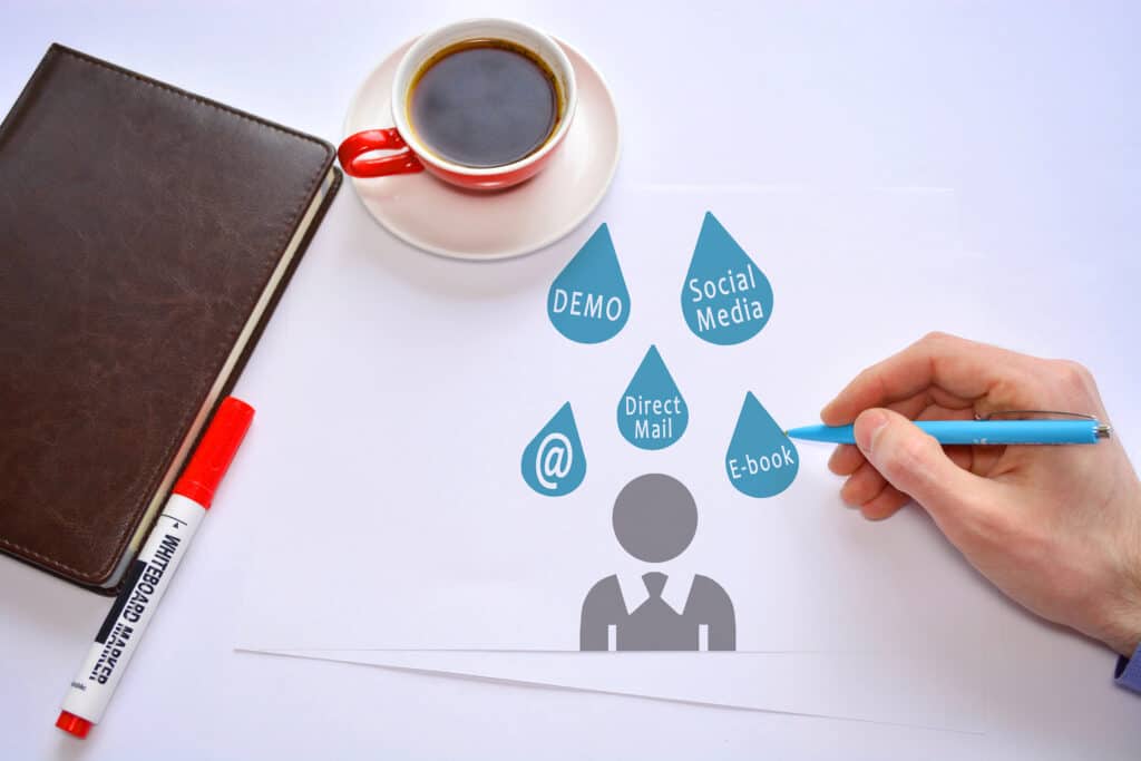 Lead nurturing Strategies